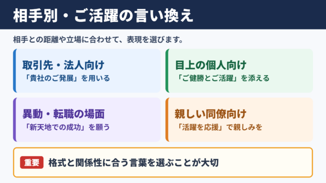 ご活躍をお祈り申し上げますの言い換え一覧表