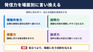 発信力の言い換え一覧表とシーン別の使い分け
