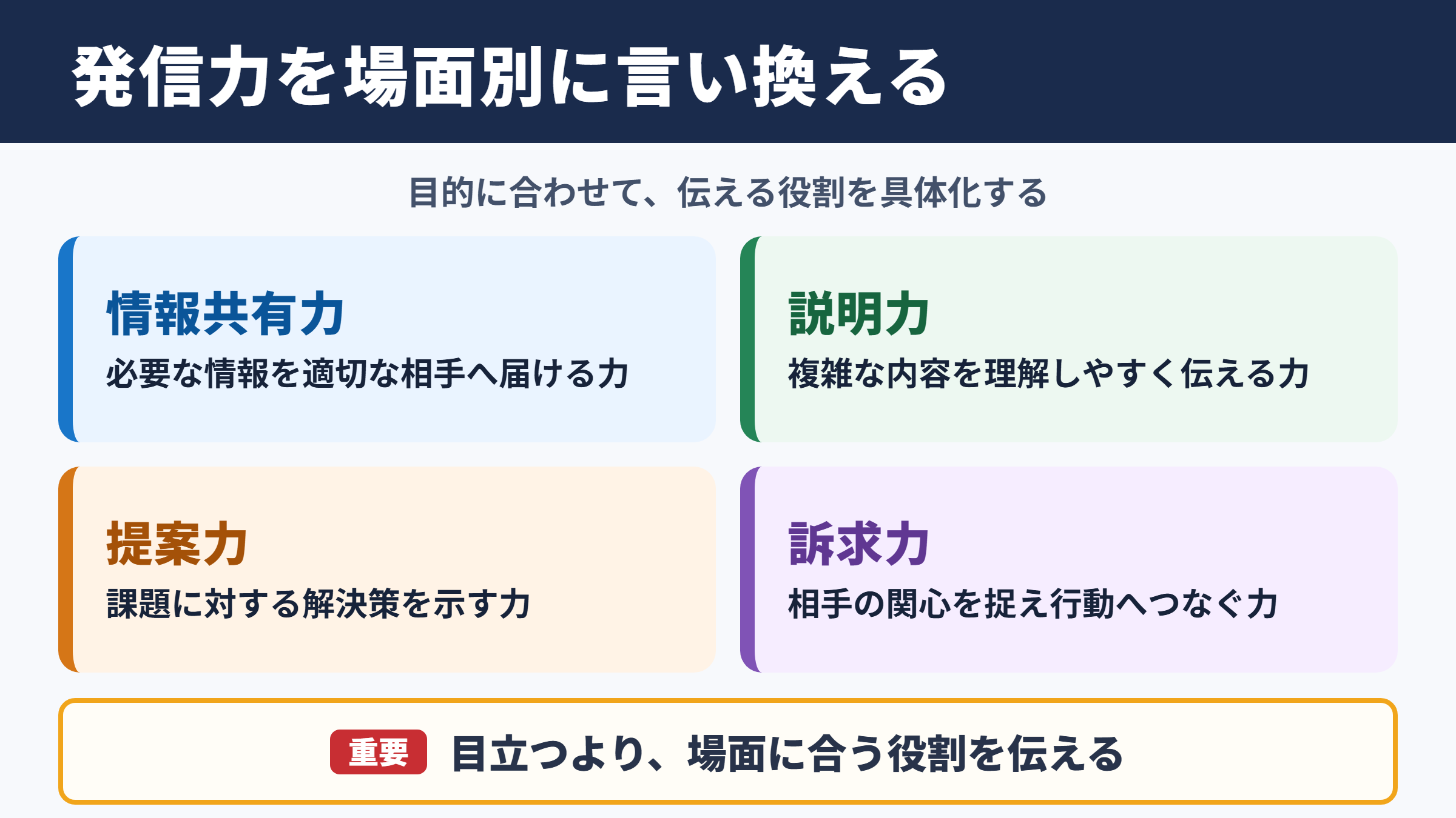 発信力の言い換え一覧表とシーン別の使い分け