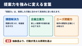 提案力の言い換え一覧表