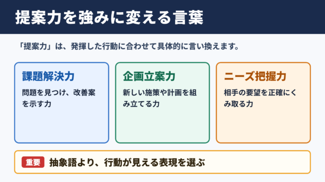 提案力の言い換え一覧表