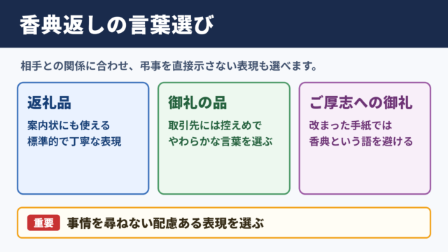 香典返しの言い換え一覧表と使い分け