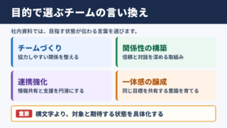 チームビルディングの言い換え一覧表