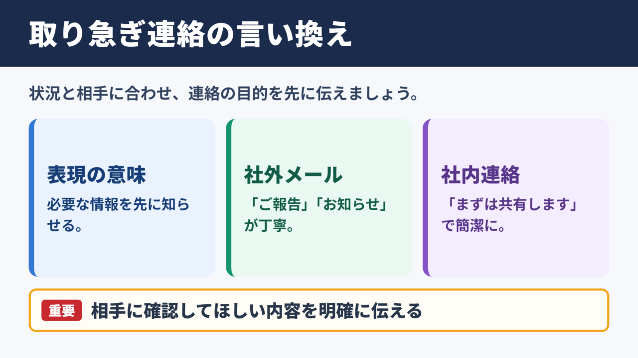 取り急ぎご連絡までの言い換え一覧表