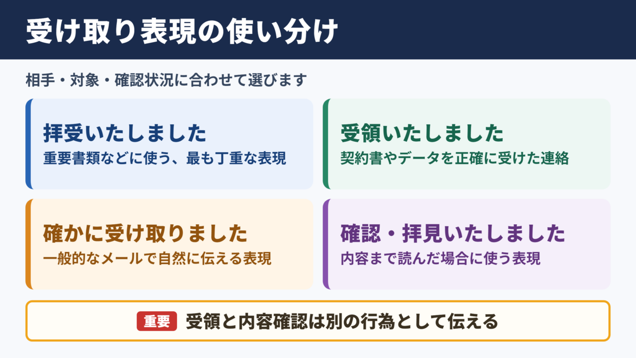 「拝受いたしました」の言い換え一覧表