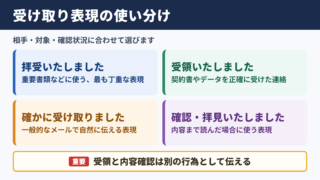 「拝受いたしました」の言い換え一覧表