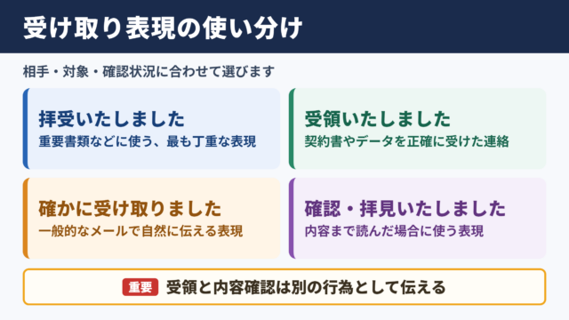 「拝受いたしました」の言い換え一覧表