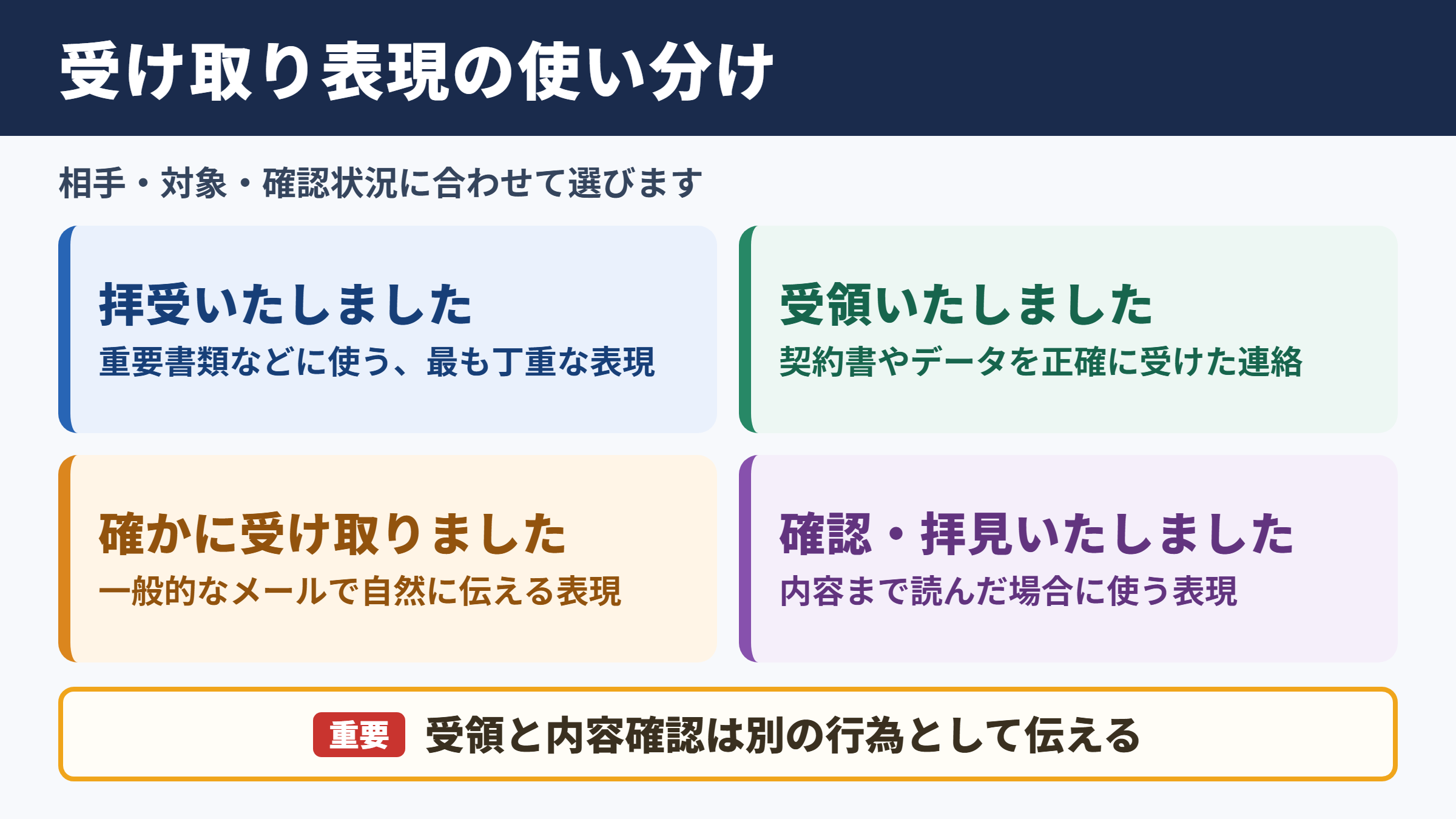 「拝受いたしました」の言い換え一覧表