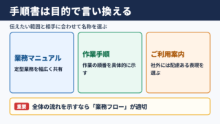 手順書の言い換え一覧表と使い分け
