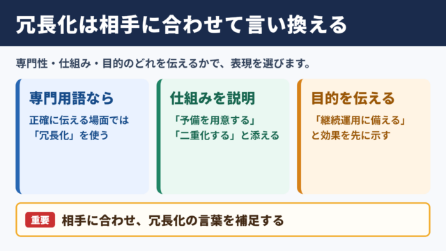 冗長化の言い換え一覧表とシーン別の使い分け