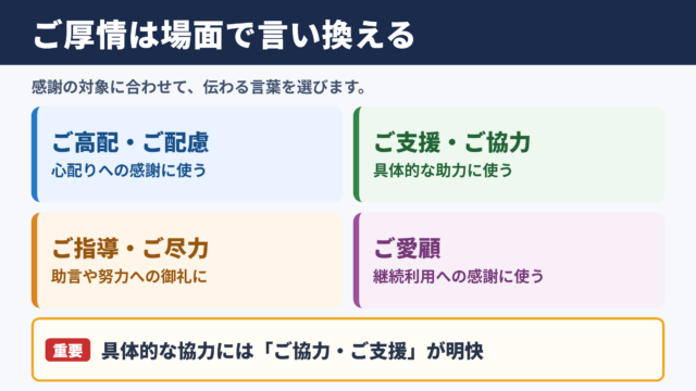 ご厚情の言い換え一覧表とシーン別の使い分け