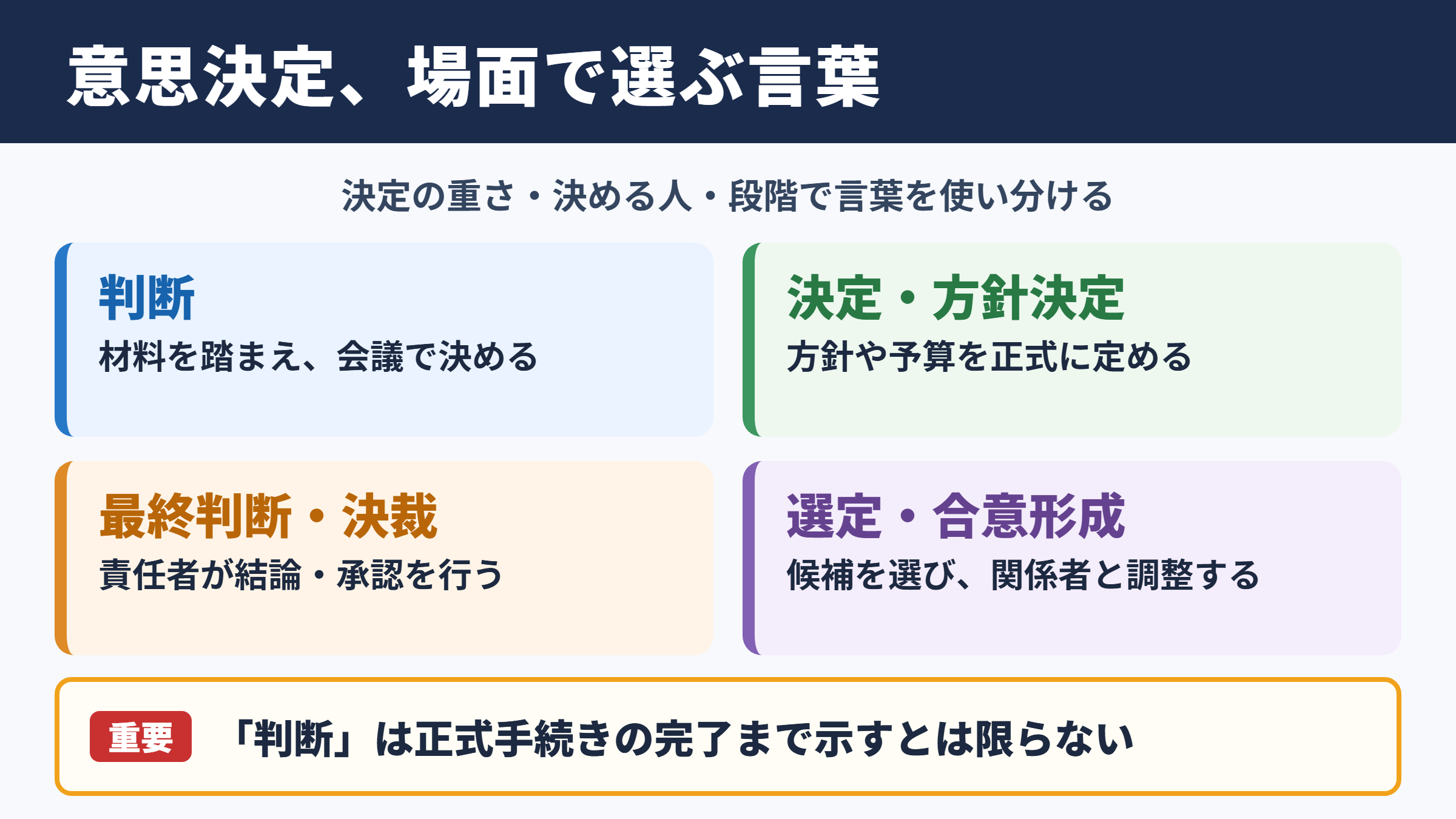 意思決定の言い換え一覧表とシーン別の使い分け