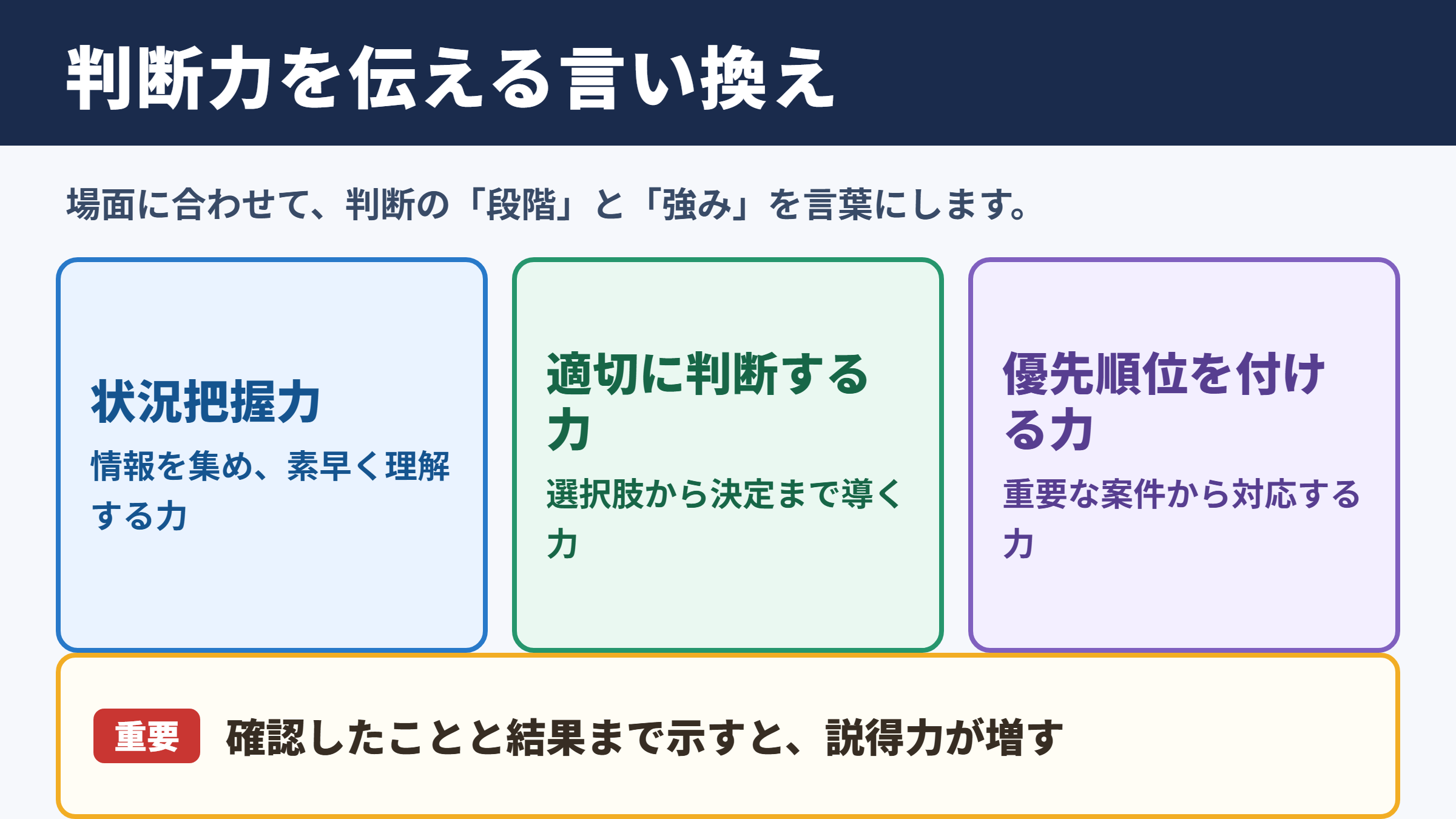 判断力の言い換え一覧表