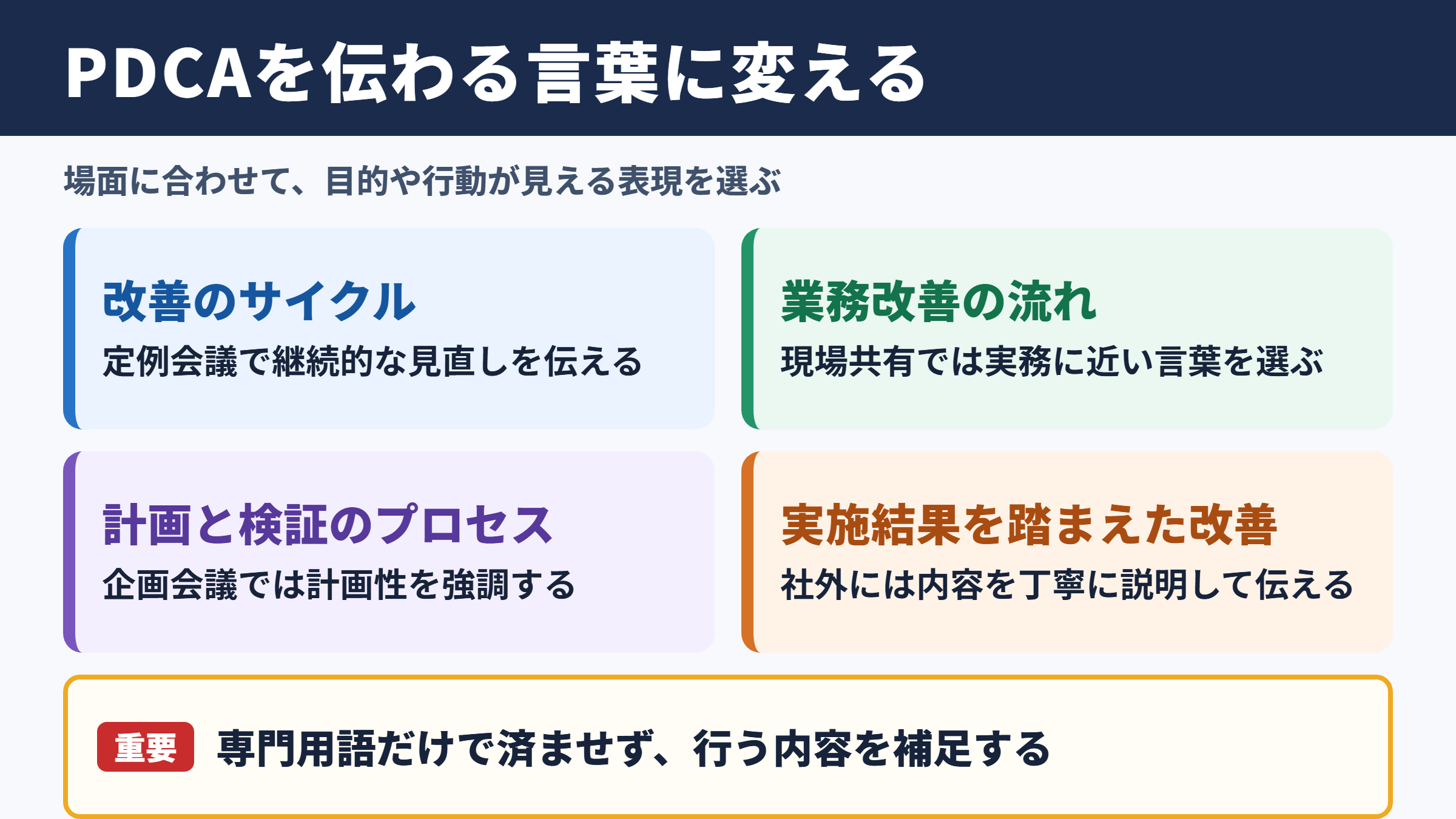 PDCAサイクルの言い換え一覧表と場面別の使い分け