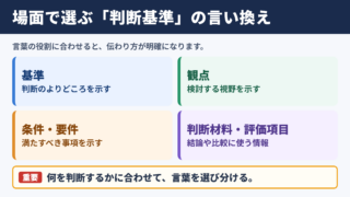 判断基準の言い換え一覧表と場面別の使い分け