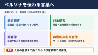 ペルソナの言い換え一覧表とシーン別の使い分け