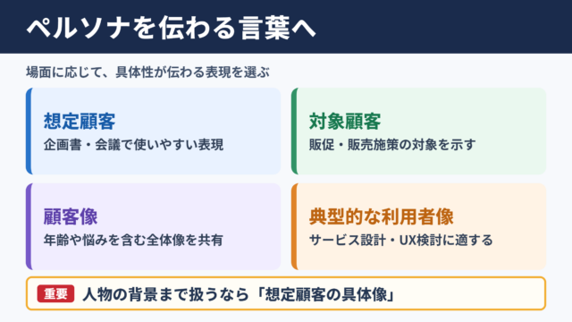 ペルソナの言い換え一覧表とシーン別の使い分け