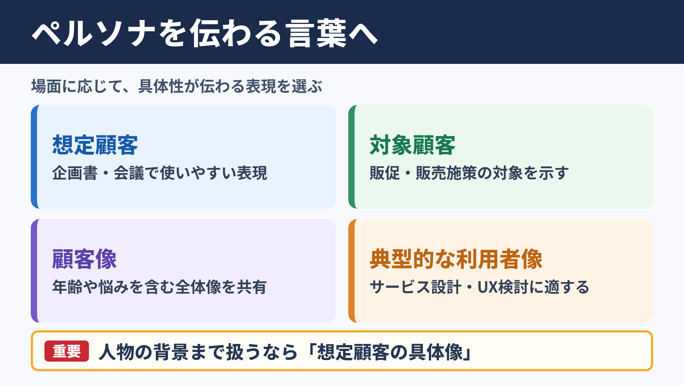 ペルソナの言い換え一覧表とシーン別の使い分け