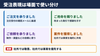 受注の言い換え一覧表とシーン別の使い分け