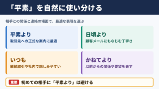 「平素」の言い換え一覧表とシーン別の使い分け