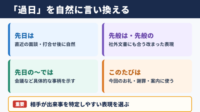 「過日」の言い換え一覧表と使い分け