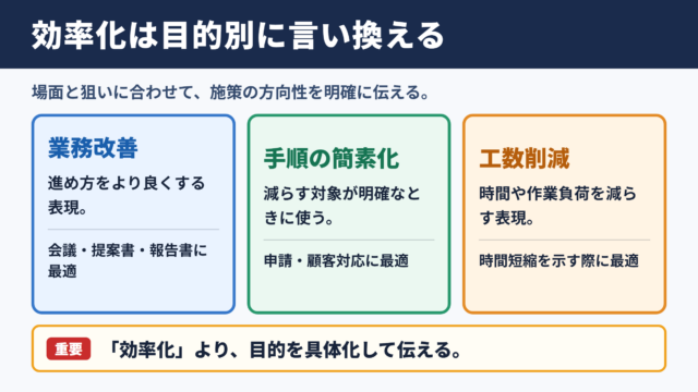 効率化の言い換え一覧表と場面別の使い分け