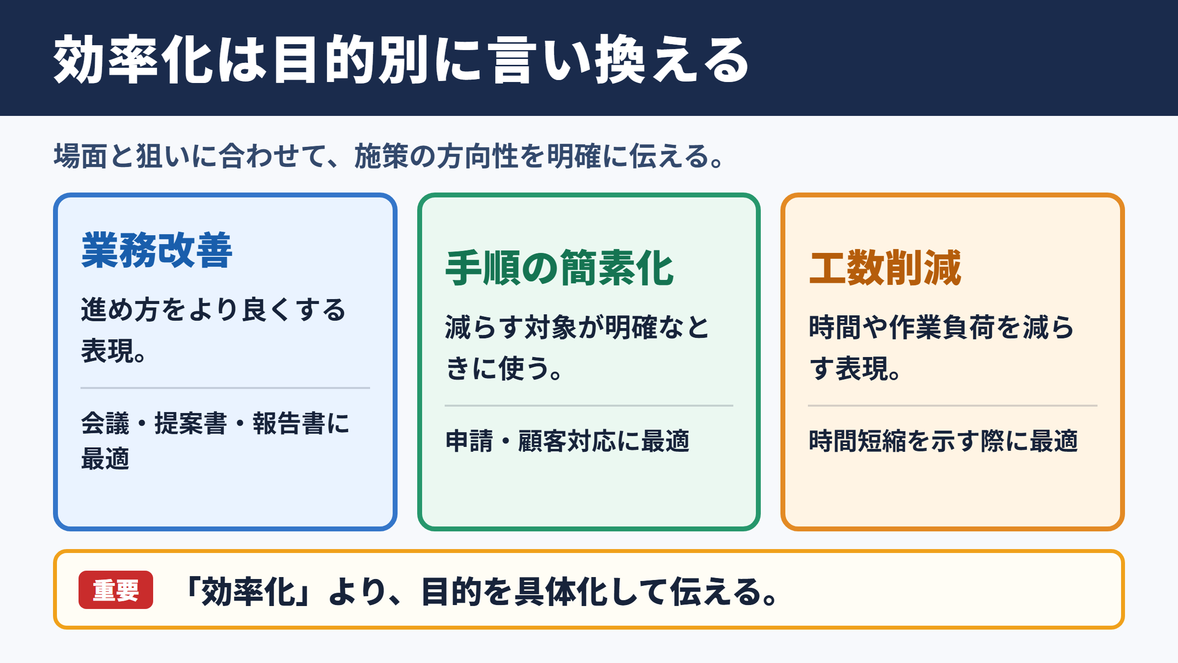 効率化の言い換え一覧表と場面別の使い分け