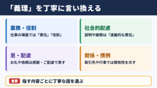 義理の言い換え一覧表と使い分け