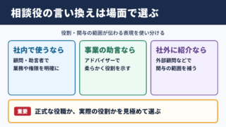 相談役の言い換え一覧表をシーン別に解説