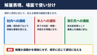 解雇の言い換え一覧表とシーン別の使い分け