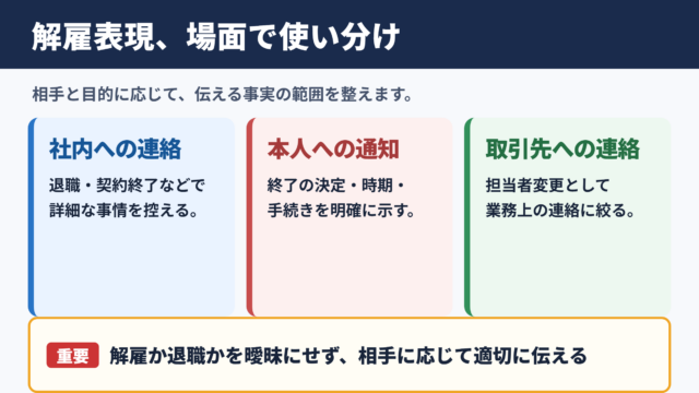 解雇の言い換え一覧表とシーン別の使い分け