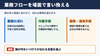 業務フローの言い換え一覧表とシーン別の使い分け