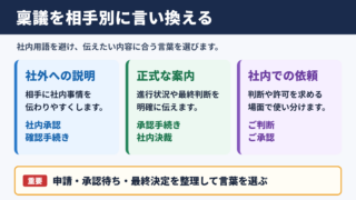 稟議の言い換え一覧表とシーン別の使い分け