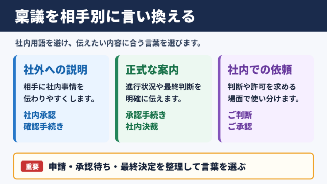 稟議の言い換え一覧表とシーン別の使い分け