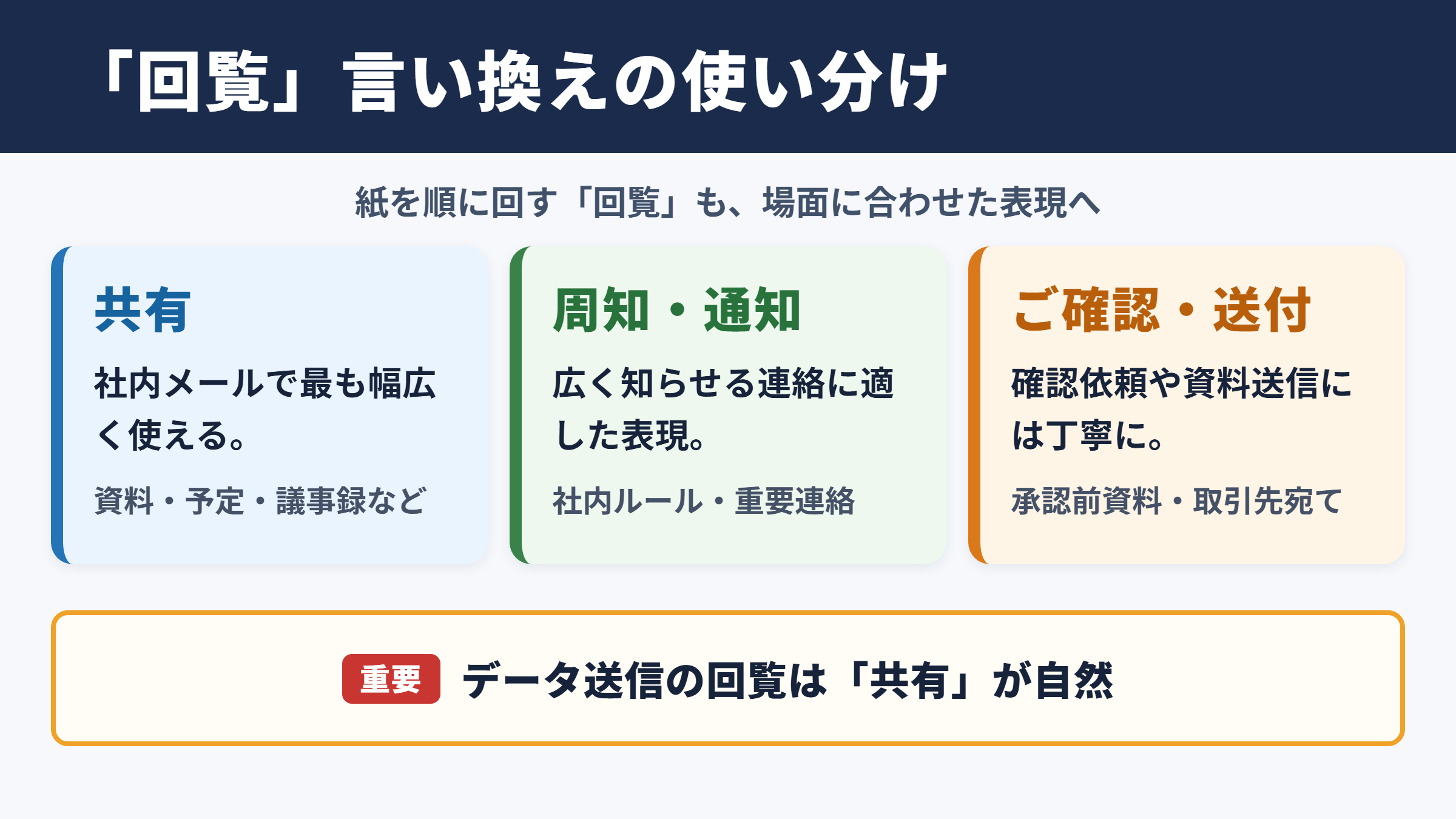 「回覧」の言い換え一覧表とシーン別の使い分け