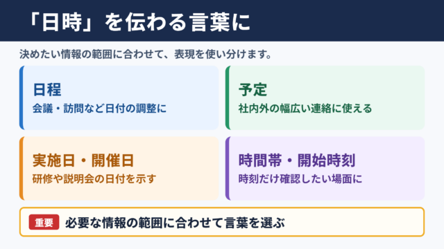 「日時」の言い換え一覧表とシーン別の使い分け