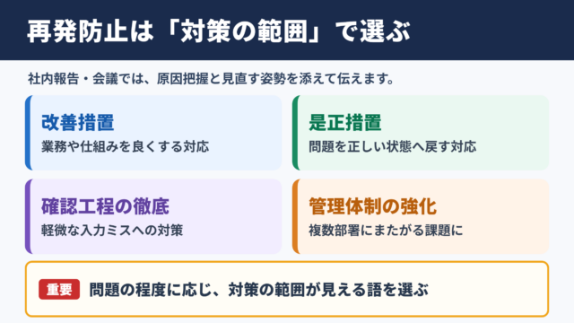 「再発防止」の言い換え一覧表をシーン別に解説