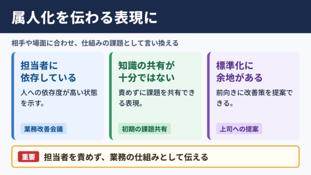 属人化の言い換え一覧表とシーン別の表現