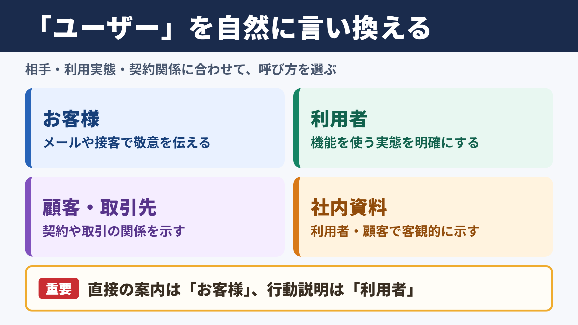 「ユーザー」の言い換え一覧表とシーン別の使い分け