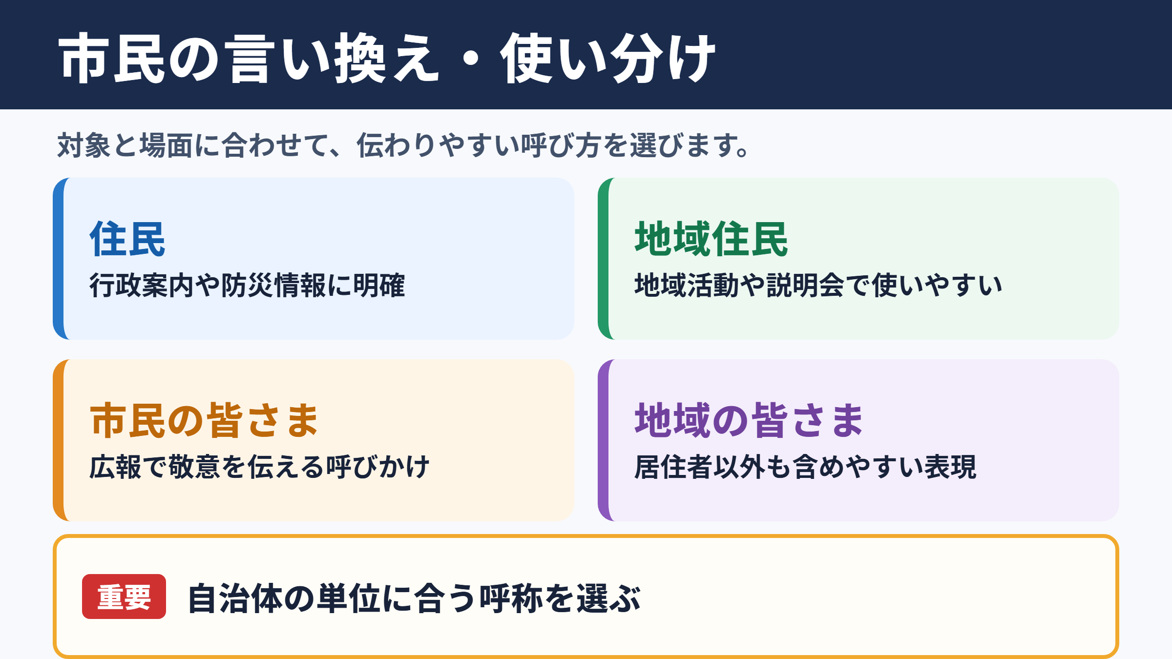 市民の言い換え一覧表と使い分け