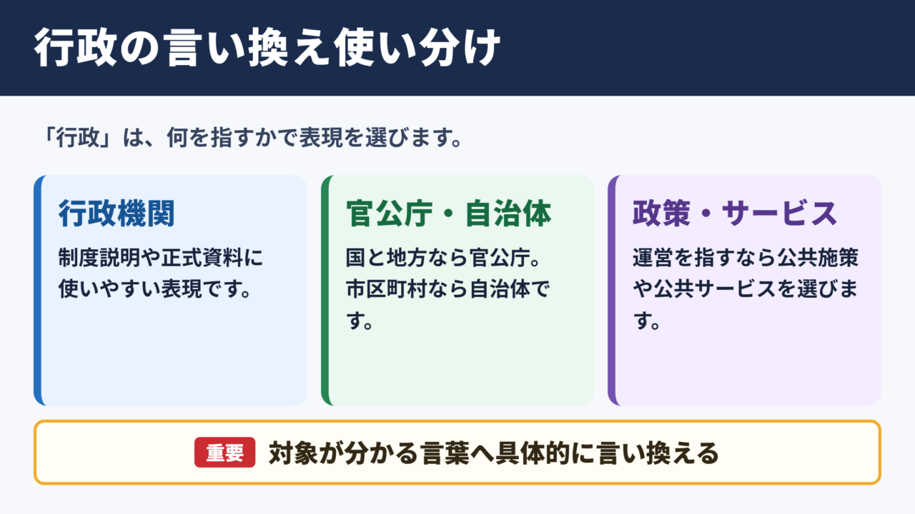 行政の言い換え一覧表とシーン別の使い分け