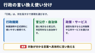 行政の言い換え一覧表とシーン別の使い分け