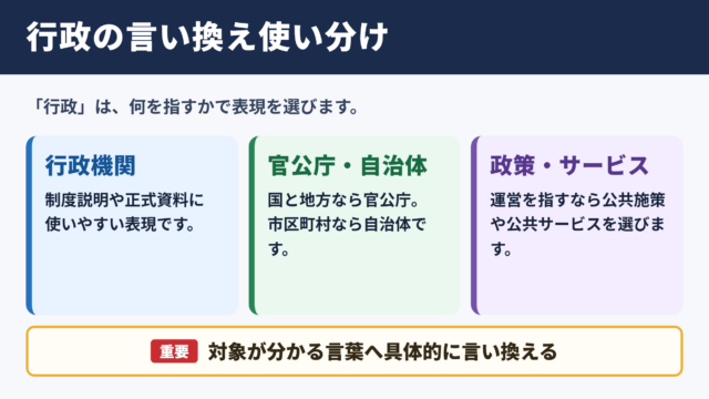 行政の言い換え一覧表とシーン別の使い分け