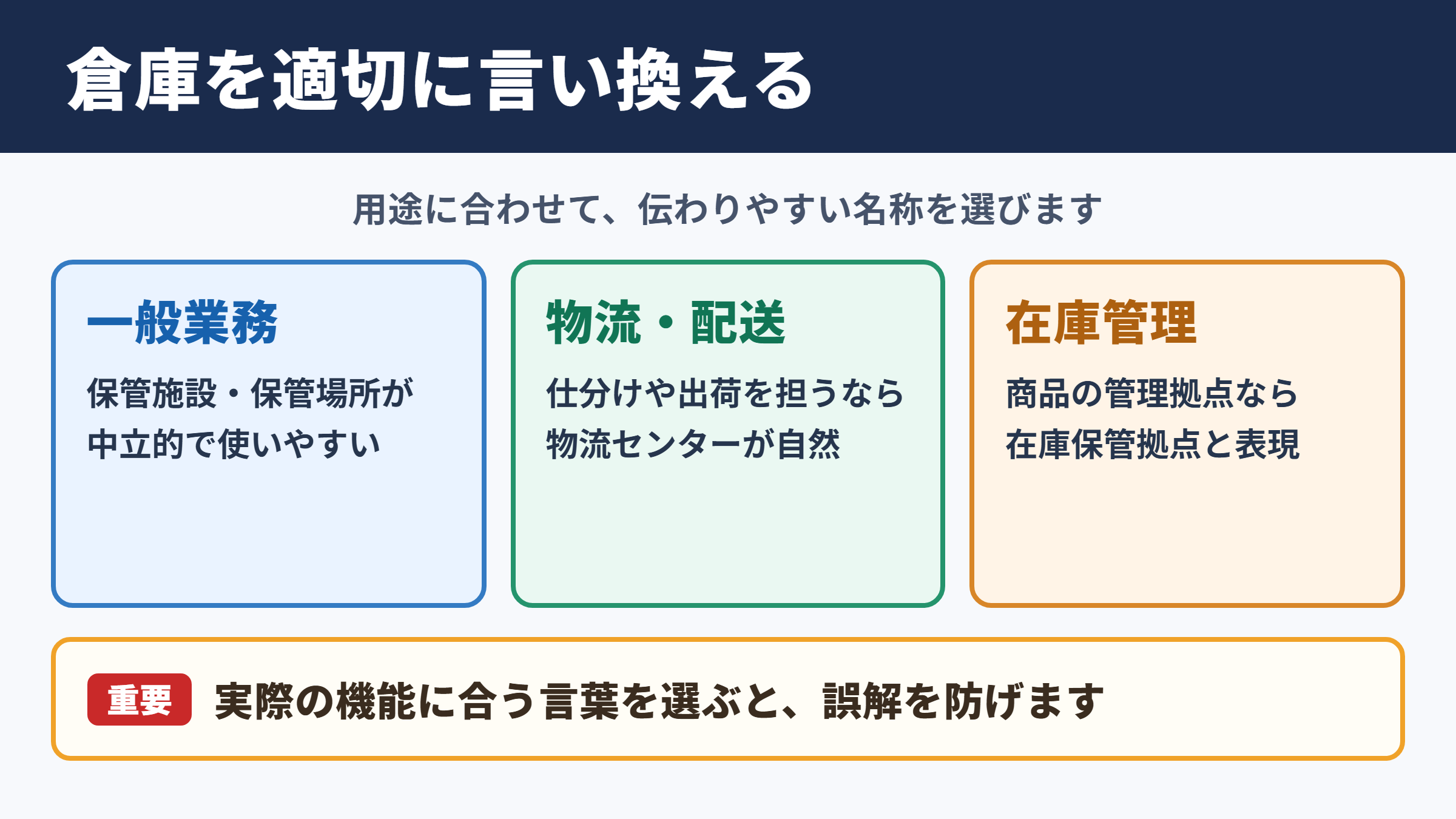 「倉庫」の言い換え一覧表とビジネス表現