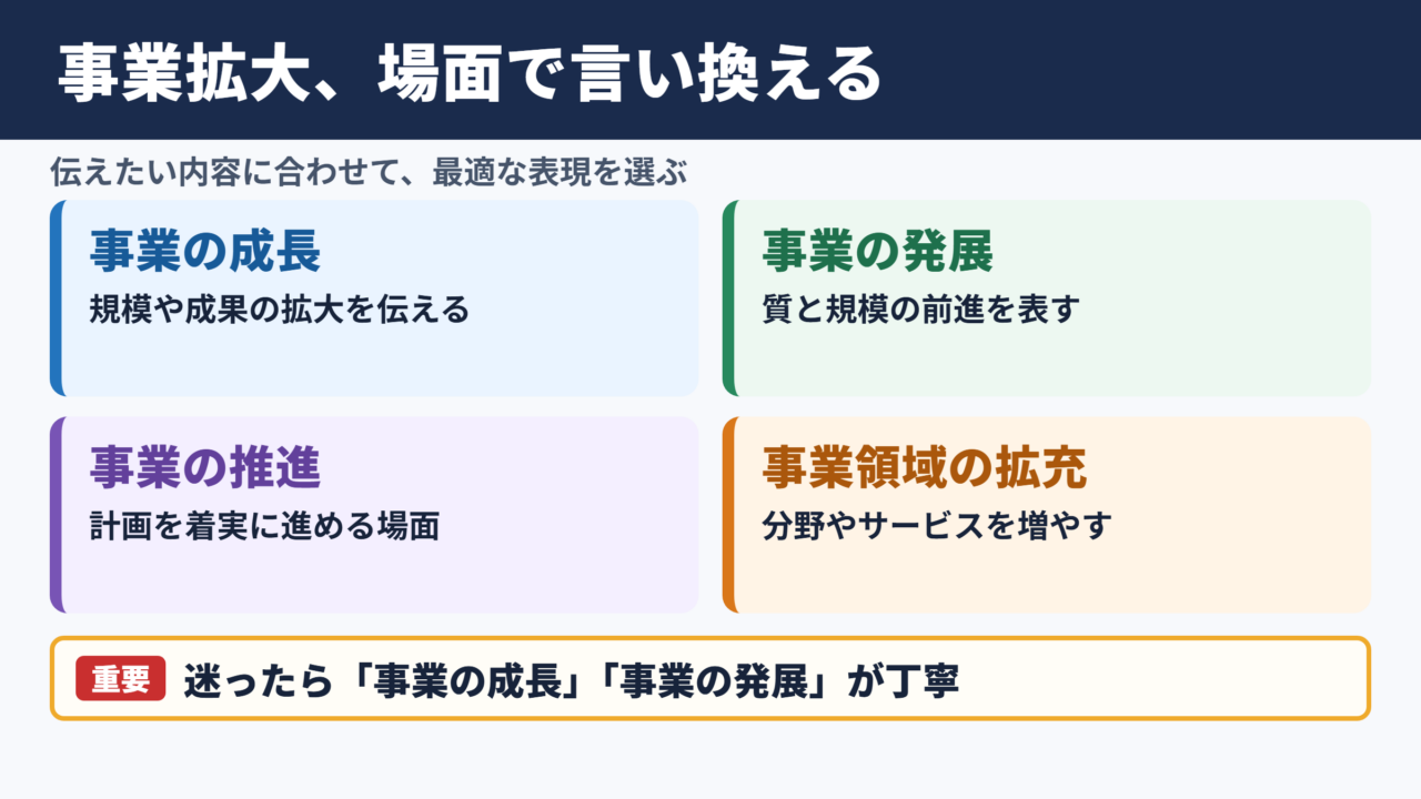 事業拡大の言い換え一覧表とシーン別の使い分け