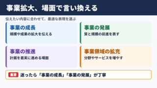 事業拡大の言い換え一覧表とシーン別の使い分け