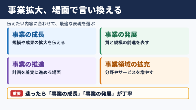 事業拡大の言い換え一覧表とシーン別の使い分け