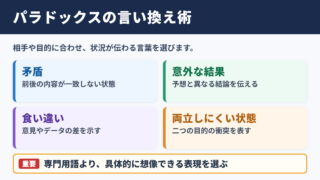 パラドックスの言い換え一覧表
