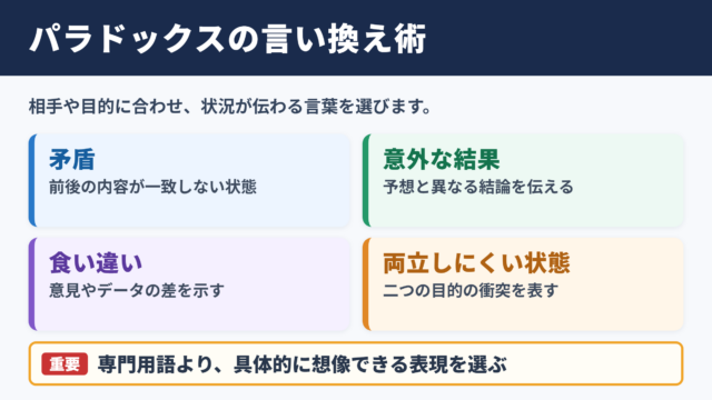パラドックスの言い換え一覧表