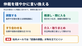 仲裁の言い換え一覧表とシーン別の使い分け